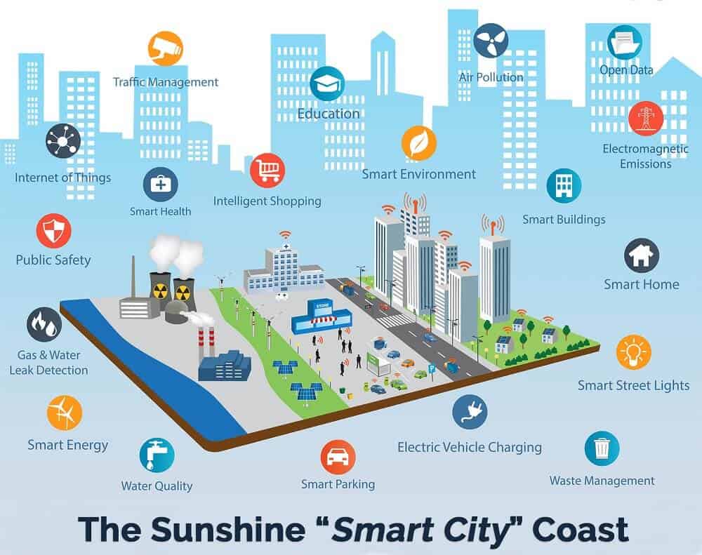 zoom-english-eso3-smart-cities-examples-santander-barcelona-andorra